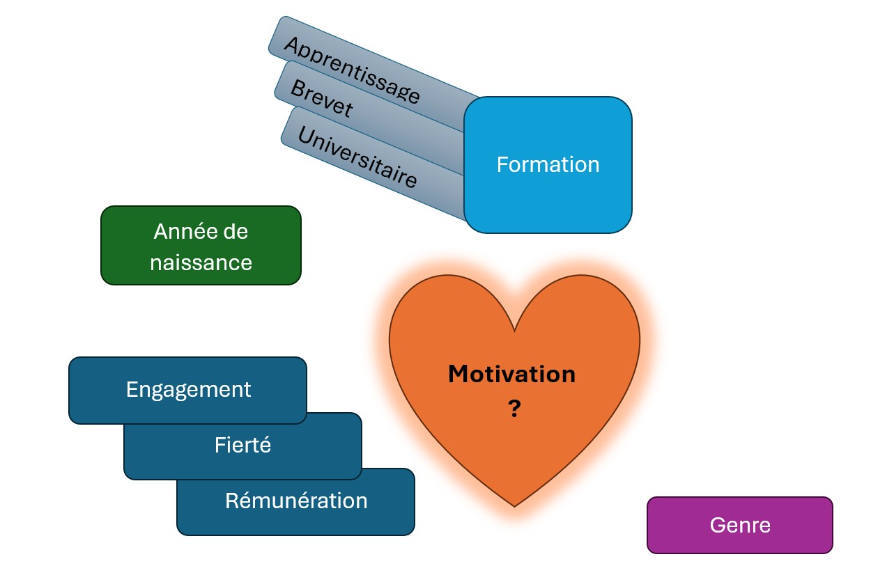 Contexte du cours